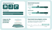 Maatregel_13 Helofytenvelden_V2