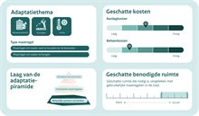 V4 Maatregelen-database- oktober 2026 _13 Helofytenvelden