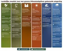Landelijke maatlat voor een groene klimaatadaptieve gebouwde omgeving