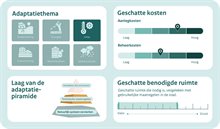 Ventilatie V1